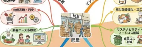 図やチャートの生成